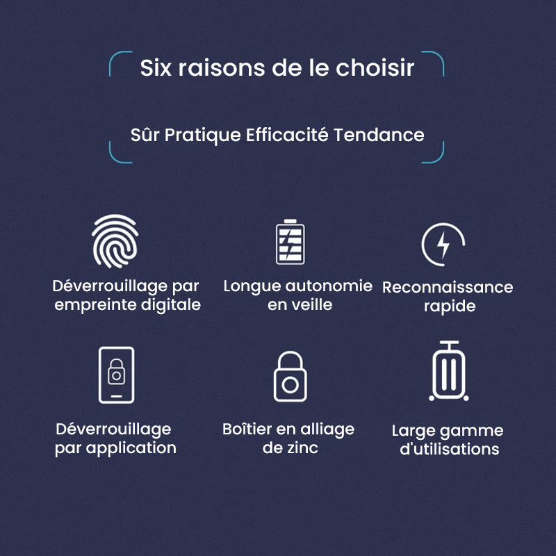 Cadenas à empreinte digitale