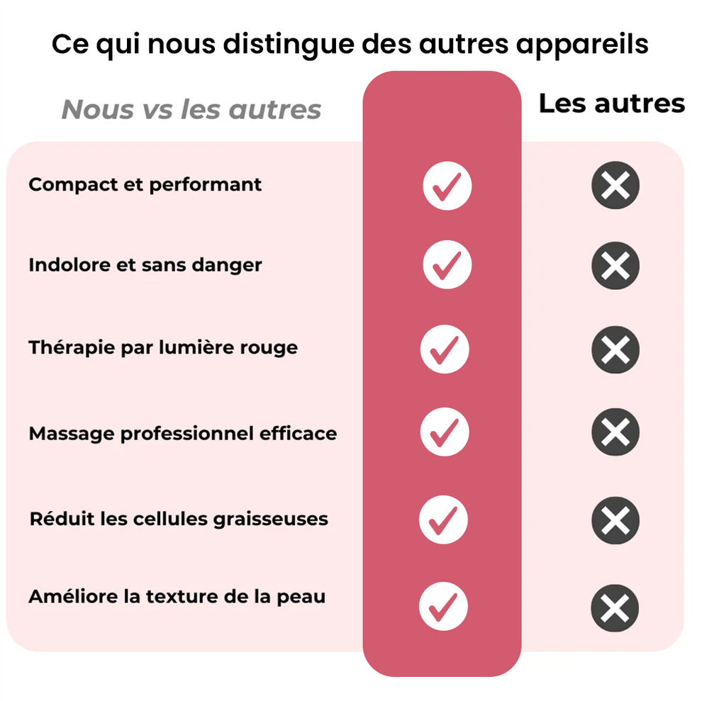 Masseur Anti-Cellulite Électrique