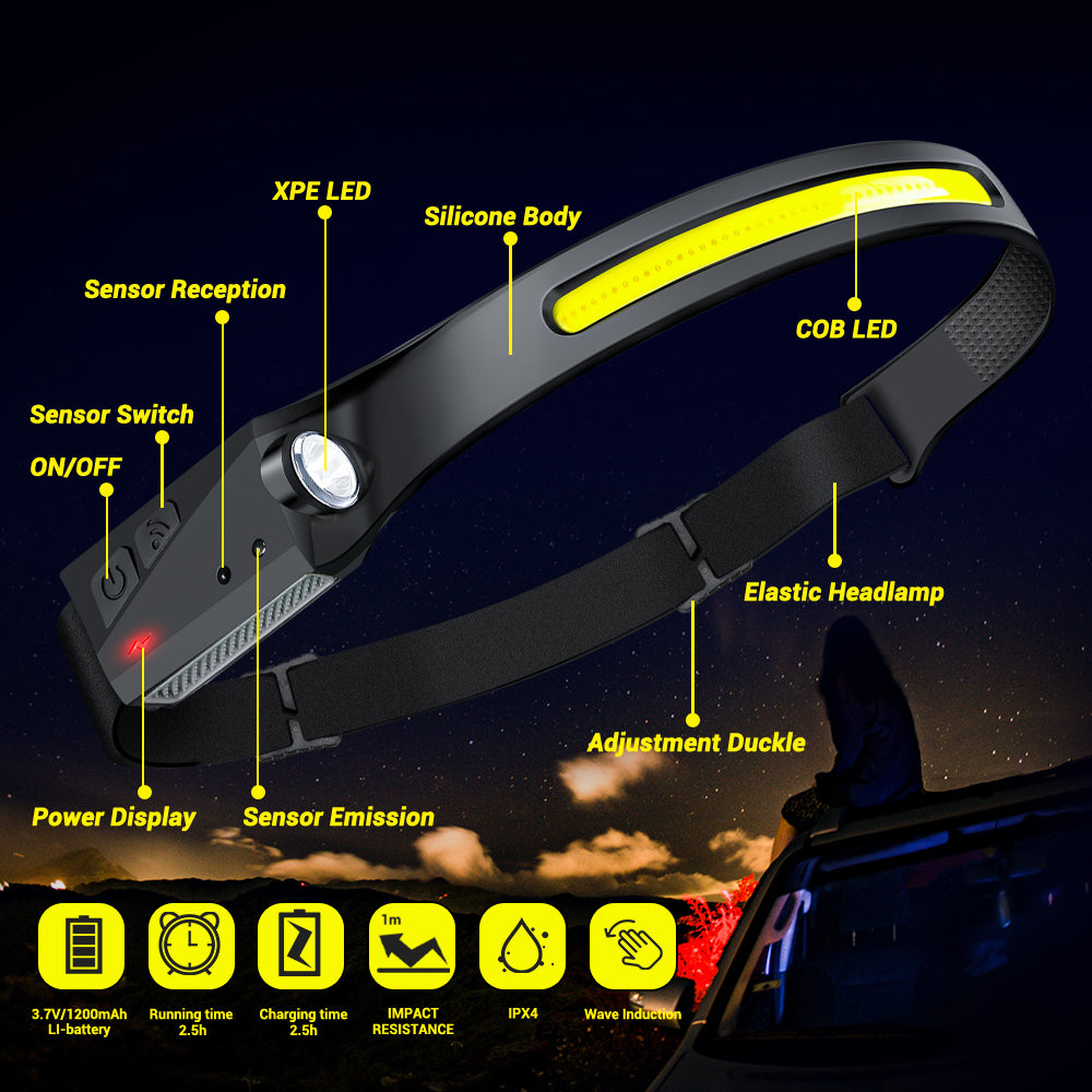 Lampe Frontale Aventure