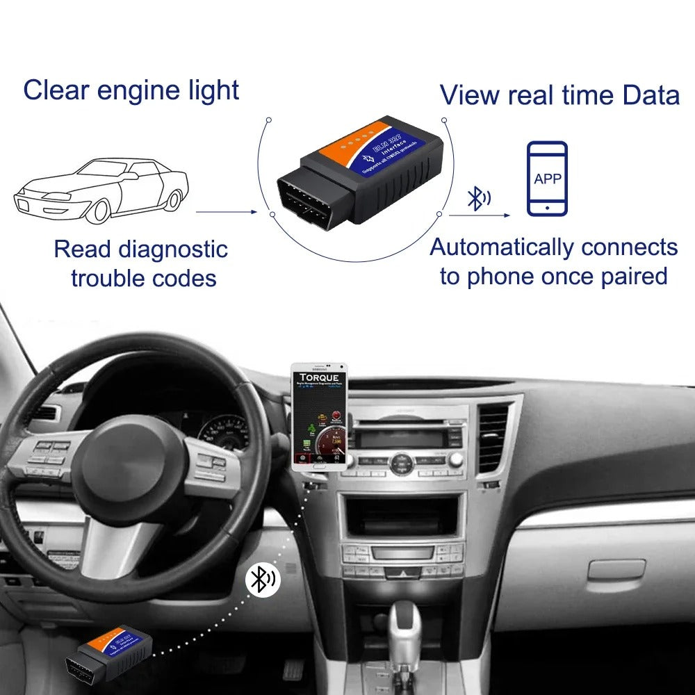 Outil de Diagnostic Automatique