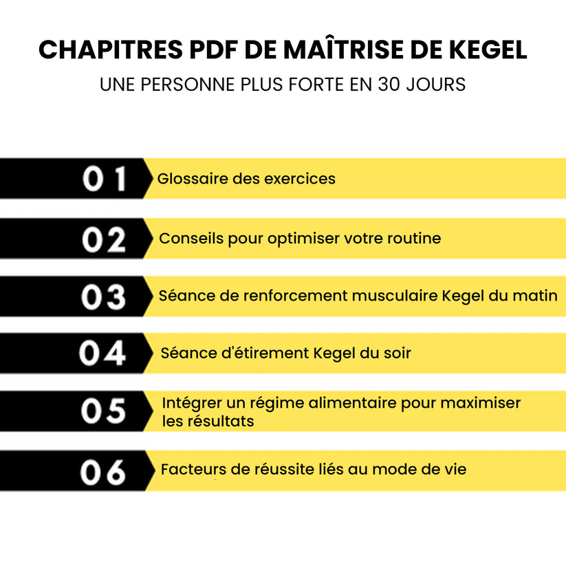 FastrFitness™ Kegel Pro