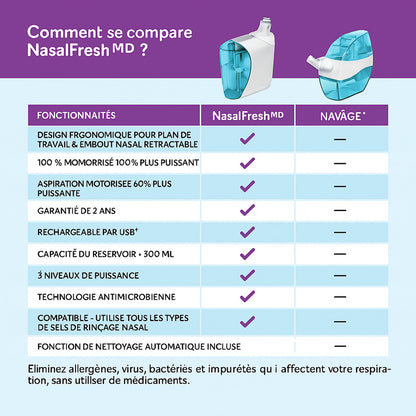 Nez Clair – Dispositif de Décongestion Nasale