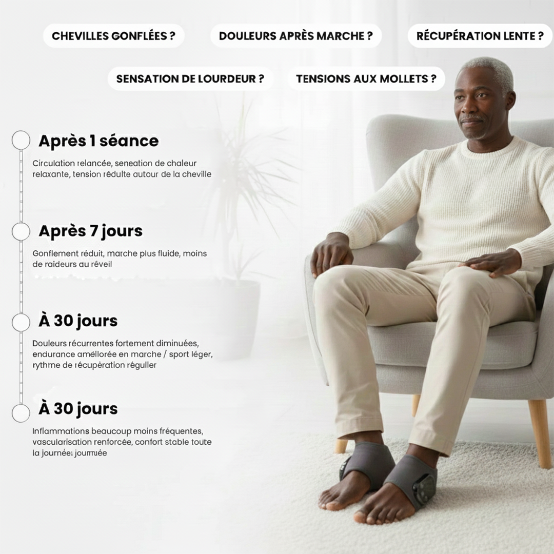 EMSense™ – Massager de Pieds Triple Thérapie