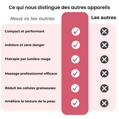 Masseur Anti-Cellulite Électrique