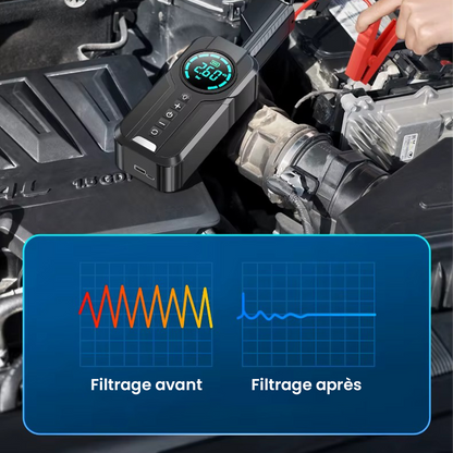 Démarreur de Voiture 4-en-1