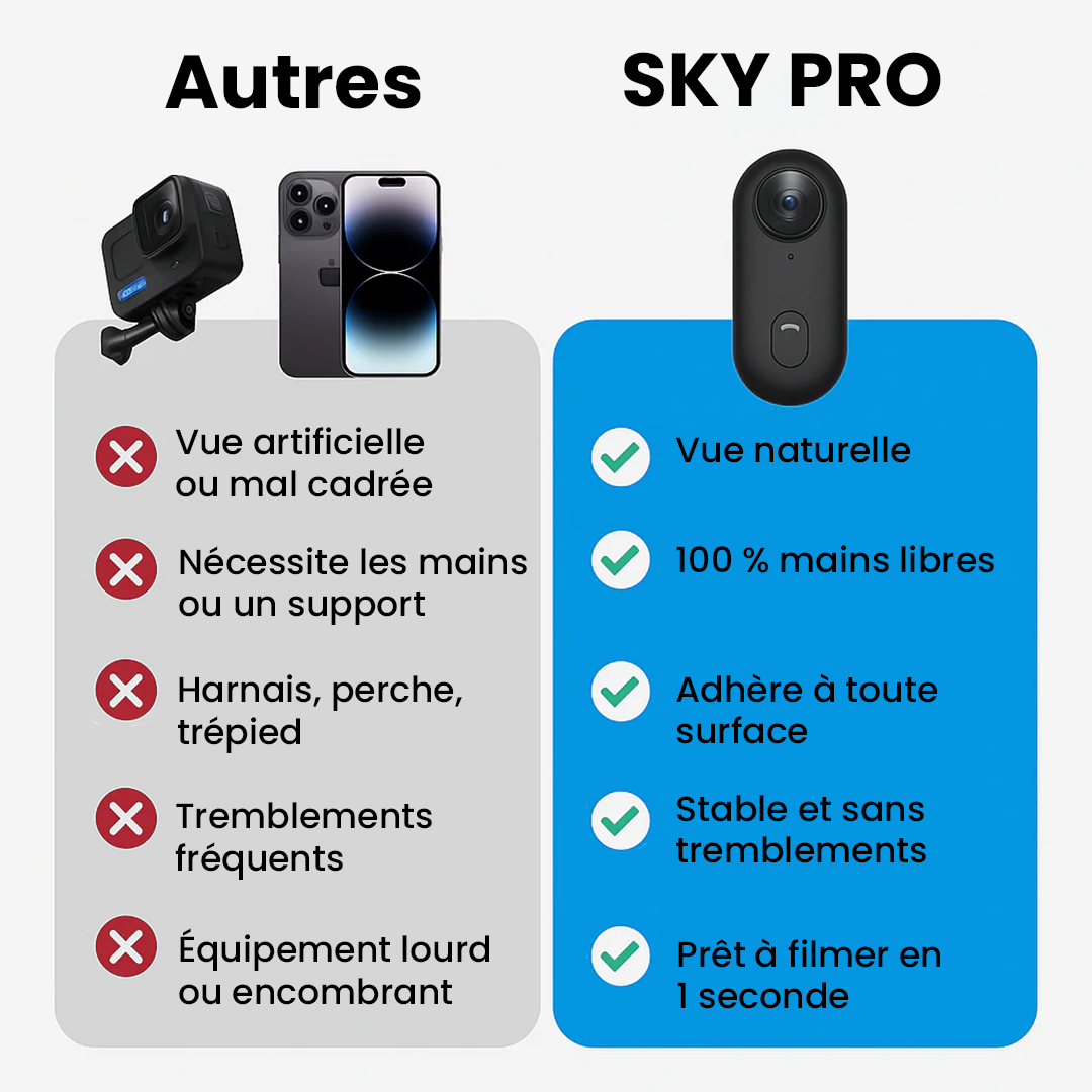 ProView 4K - Caméra Magnétique Portable Ultra HD