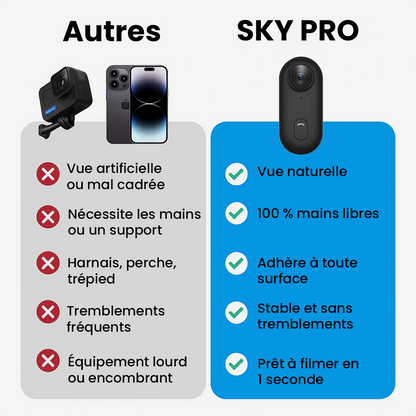 ProView 4K - Caméra Magnétique Portable Ultra HD