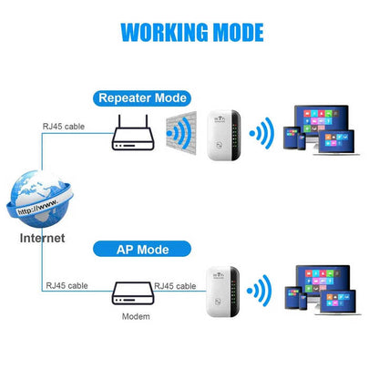 Répéteur Wi-Fi 300Mbps 2.4G - Amplificateur de Signal