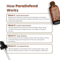 ParaDefend – Nettoyage Parasitaire Liquide pour Adultes
