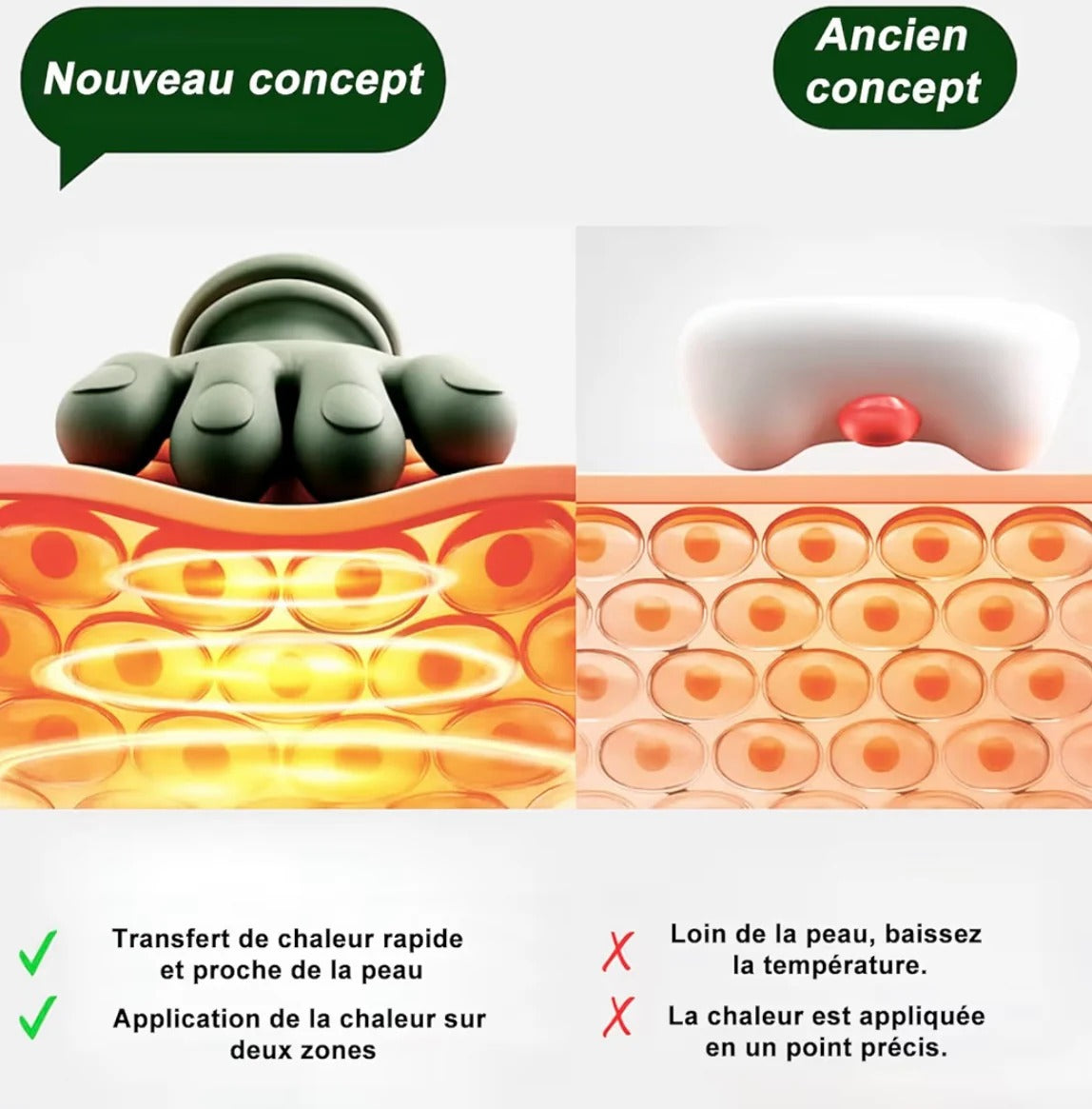 TheraTouch™ – Appareil de massage portable pour relaxation et soulagement