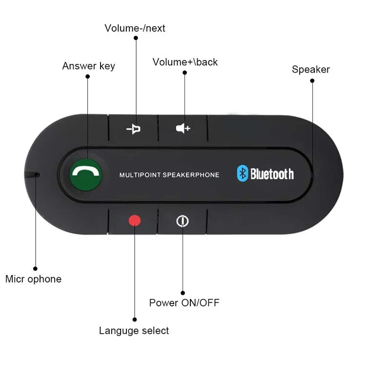 Kit Main Libre Bluetooth pour Voiture avec FM et Haut-Parleur Sans Fil