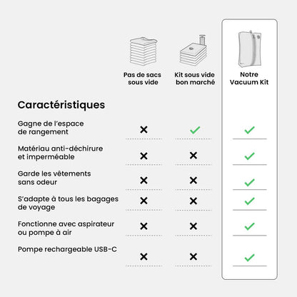 Organisateur de voyage Aerless™ Vacuum Kit